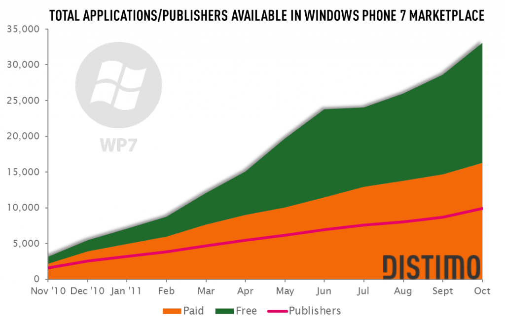 applications_disponibles_marketplace_windows_phone_7