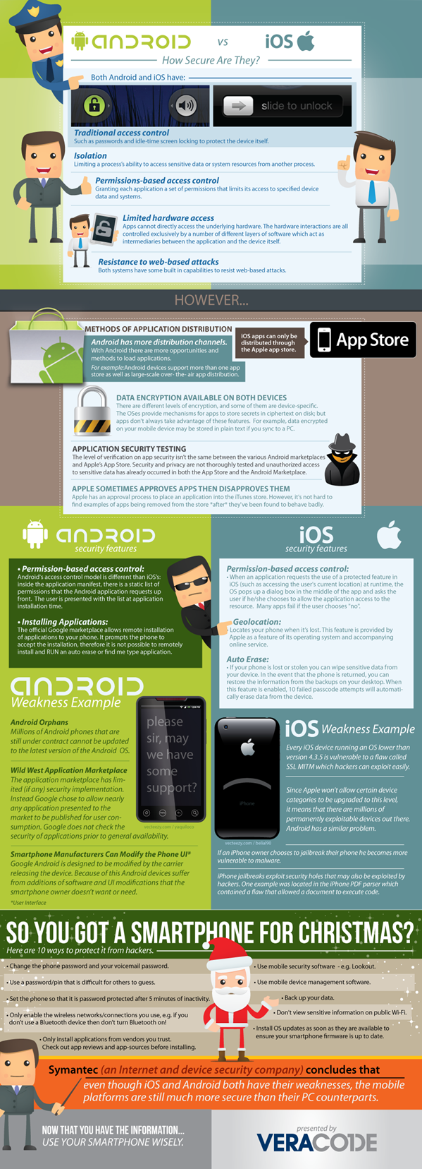 ios-android-security
