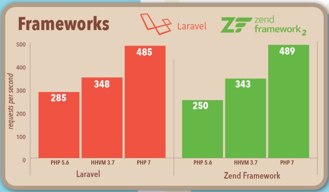 Capture ecran zend frameworks